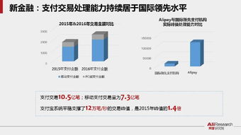 電商變天進(jìn)行時(shí) 50張PPT解析未來(lái)商業(yè)新常態(tài)與運(yùn)營(yíng)新范式