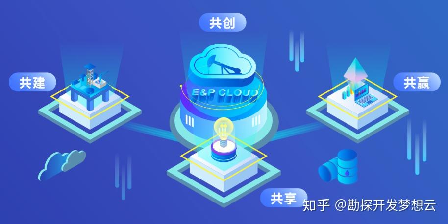 夢想云油田專業軟件SocketExplorer3D 地震勘探開發數據的三維與四維網絡運營